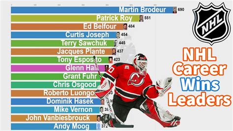 NHL Player Stat Leaders, 2020.